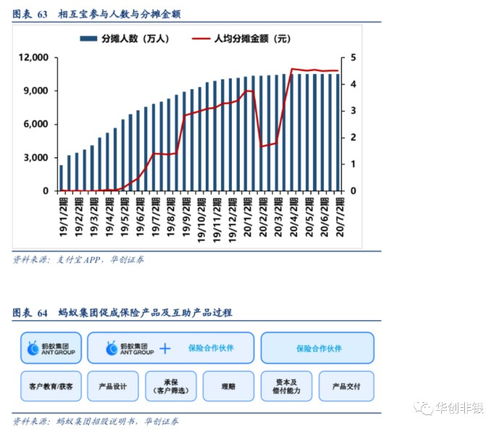 科技驱动，连接未来 蚂蚁集团打造以金融为核心的互联网生态圈