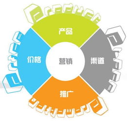 北京网络营销公司深度解析 网络营销的核心功能与应用策略