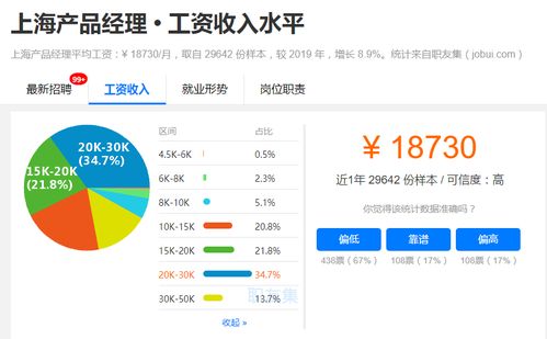 揭秘各地互联网公司产品经理与销售岗薪资全景图