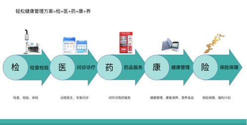 惠民保获多地政府工作报告青睐，轻松集团以互联网科技深度布局助力“健康中国”建设