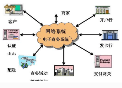 网络营销双引擎 微博营销与微信营销在互联网销售公司中的战略应用
