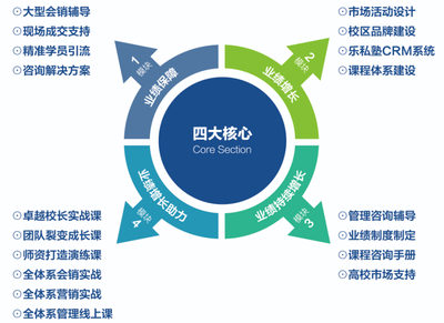 会计乐商学院 赋能互联网销售，让天下没有难做的会计教育
