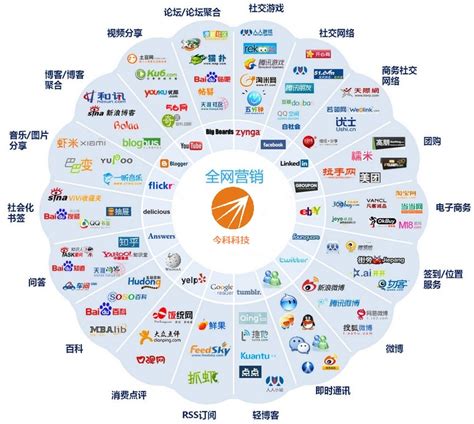 互联网全网营销推广导读 互联网营销师国家职业技能标准近期更新聚焦互联网销售公司
